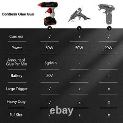 Cordless Professional 20 Volt Hot Melt Glue Gun Kit Full Size 36 Glue Gun Sticks