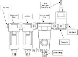 Kit de contrôle d'air du processus Nordson - pulvérisation de colle thermofusible à contrôle d'air Durablue